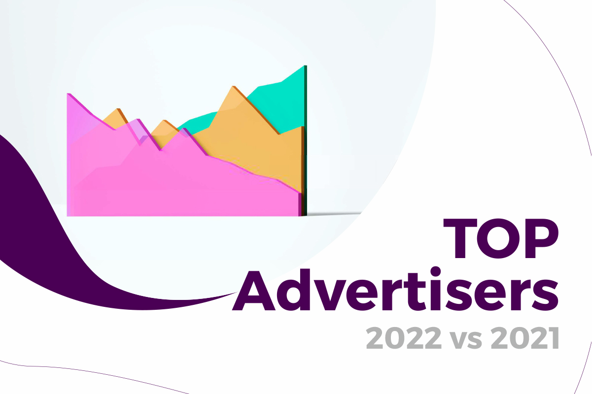 Как изменилась активность рекламодателей в 2022 году: анализ MixDigital